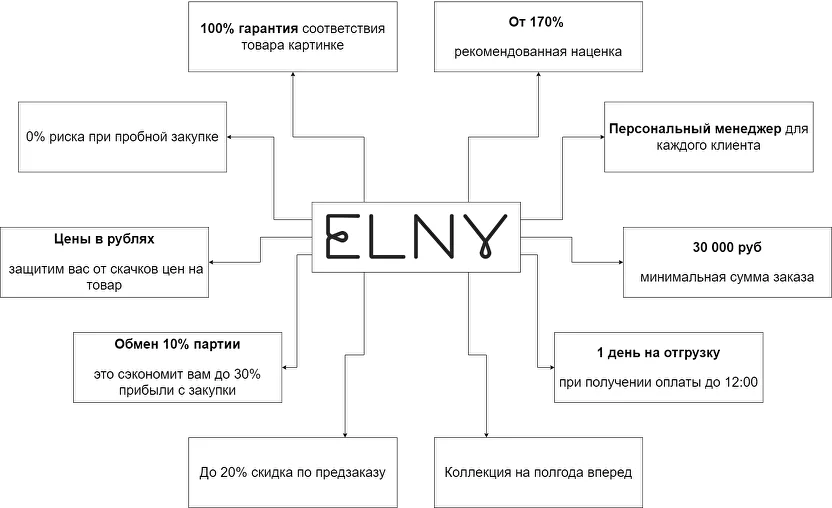 ELNY